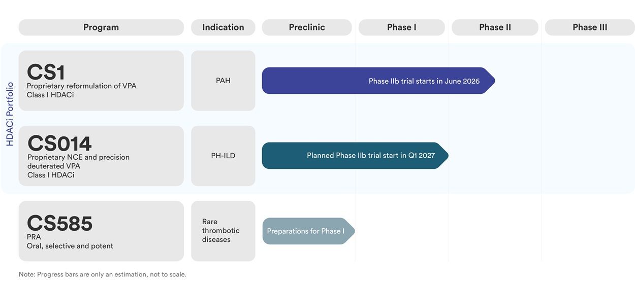pipeline-overview